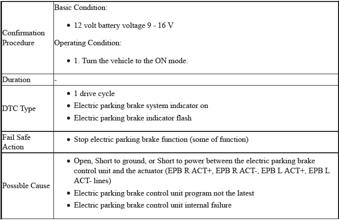 VSA System - Diagnostics